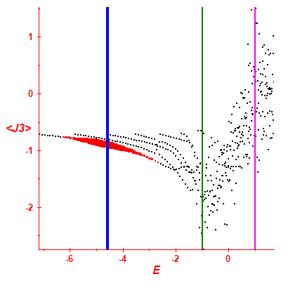 Peres lattice <J3>